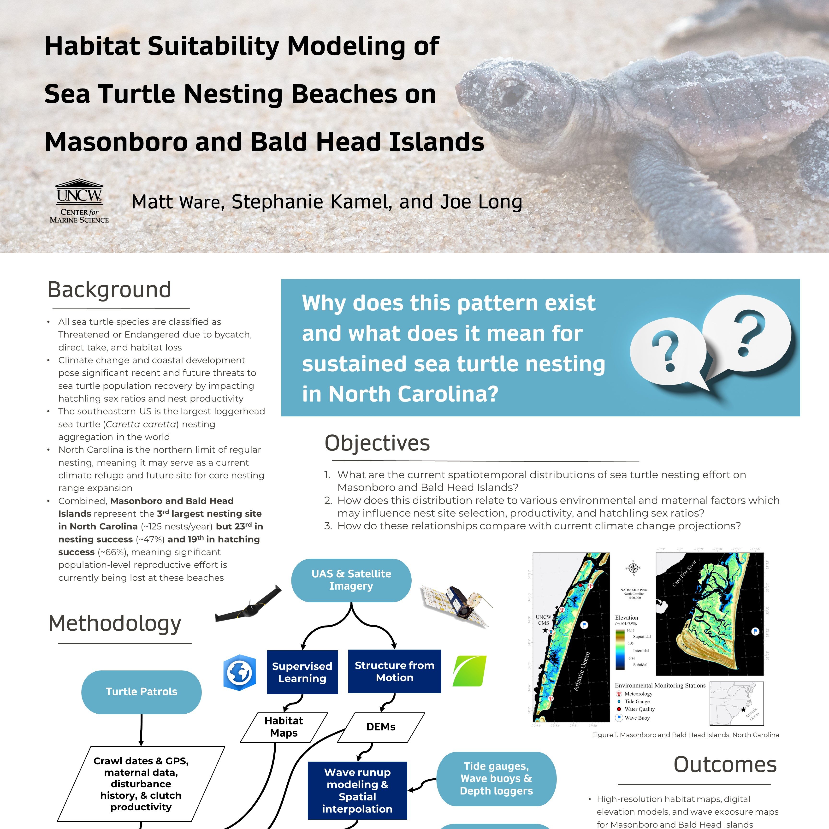 Scientific research poster